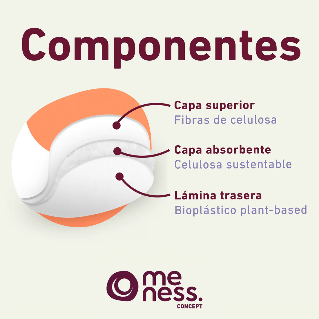 Protectores Diarios Ultra Delgados Biodegradable (20 unidades)