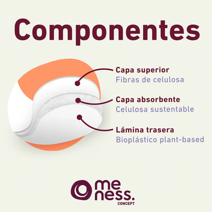 Protectores Diarios Ultra Delgados Biodegradable (20 unidades)